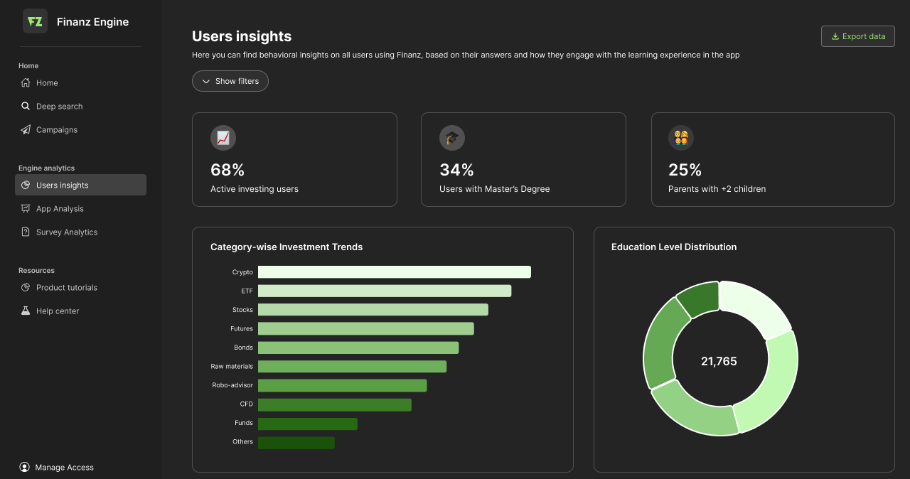 Panel Users insights de Finanz Engine: porcentaje de usuarios inversores, tendencias de inversion por categoria, distribucion del nivel educativo, principales objetivos financieros y distribucion por edad